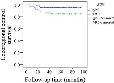 Significance of PET-CT for Detecting Occult Lymph Node Metastasis and Affecting Prognosis in Early-Stage Tongue Squamous Cell Carcinoma